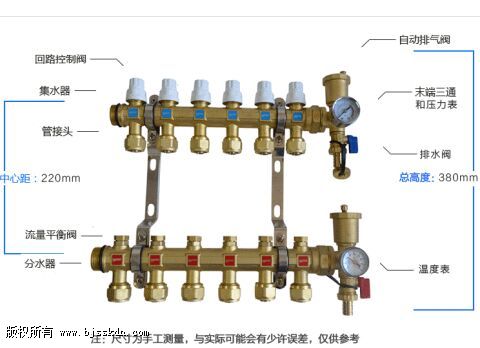 地暖分水器图-地暖分水器安装原理图